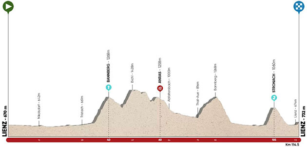 Tour of the Alps stage 5 profile